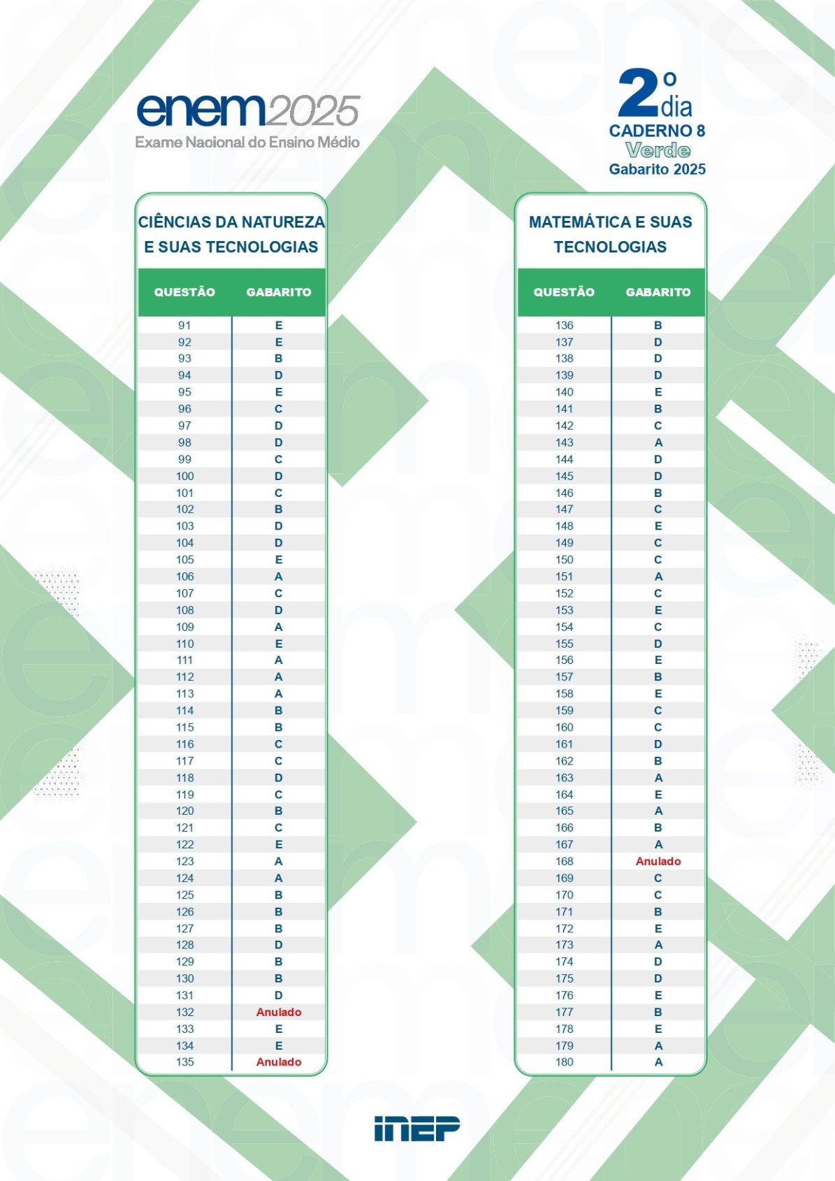 Gabarito oficial do 2&deg; dia do Enem 2025 - Caderno Verde