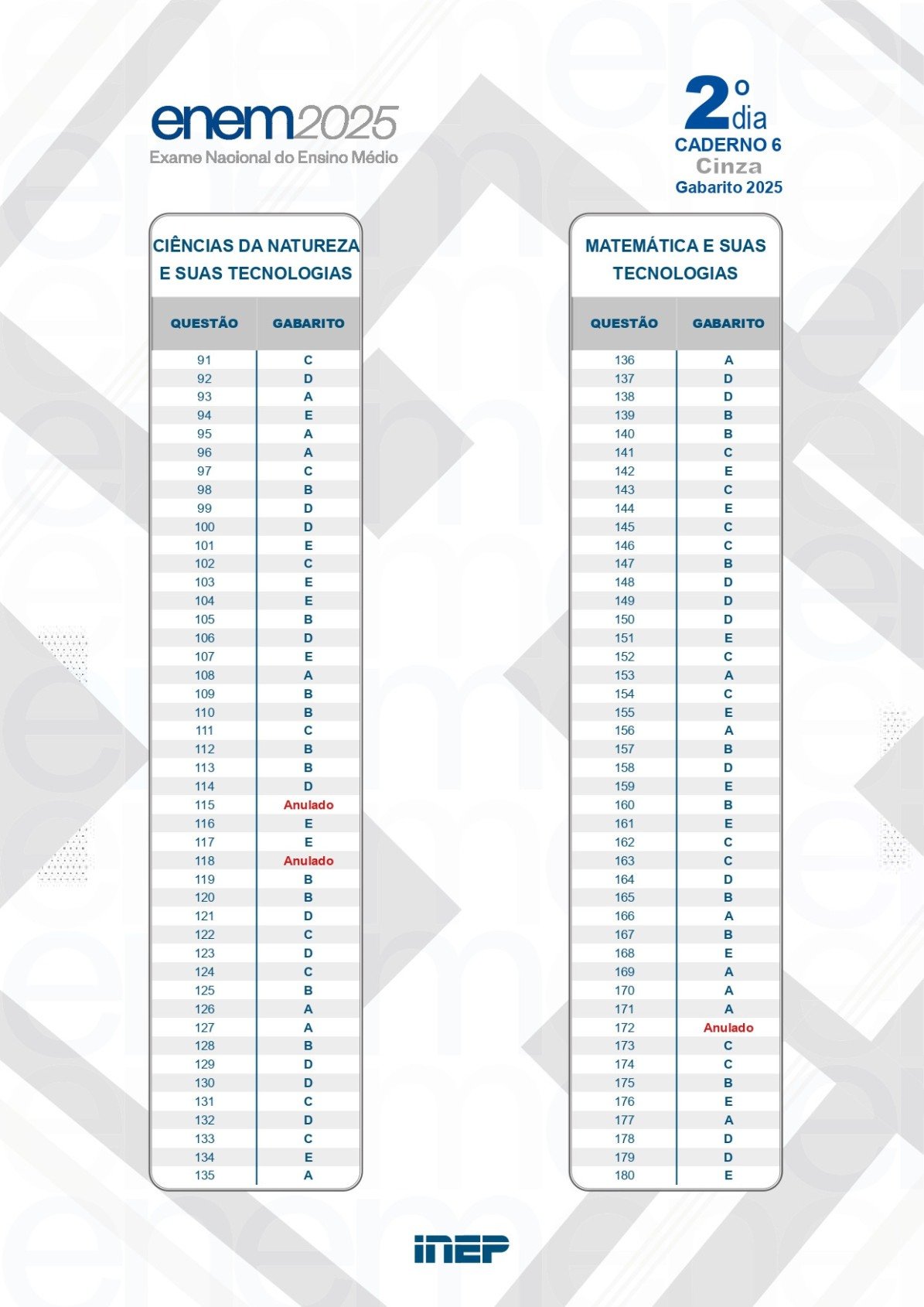 Gabarito oficial do 2&deg; dia do Enem 2025 - Caderno Vermelho