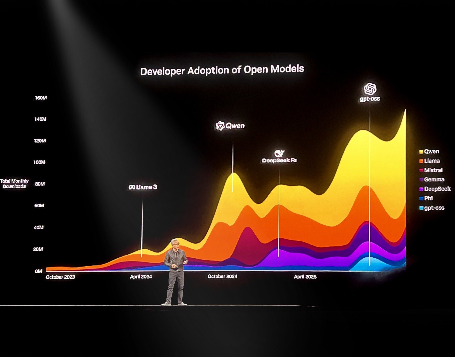 Knewin vai a eventos globais e revela nova fase do Knewin AI - DINO
