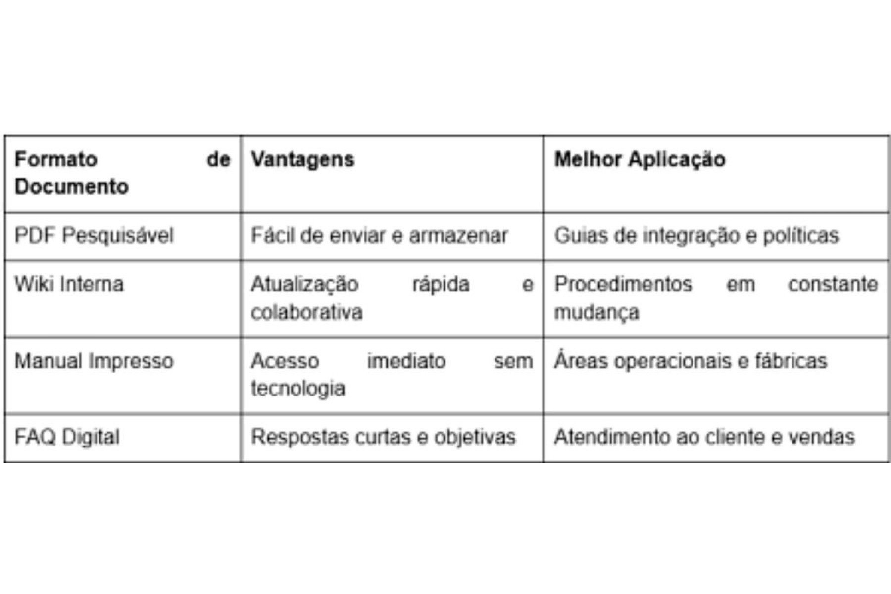 Conversão de vídeo em texto facilita o aprendizado e garante padronização nos treinamentos das PMEs de diferentes setores