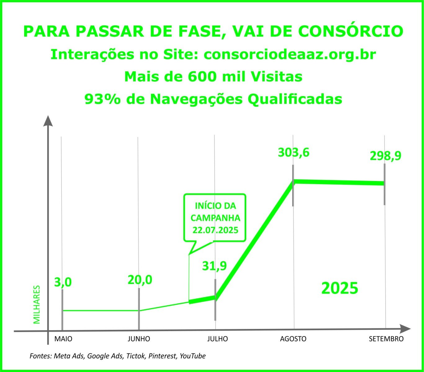 Geração Z mostra interesse pelo consórcio -  Licciardi