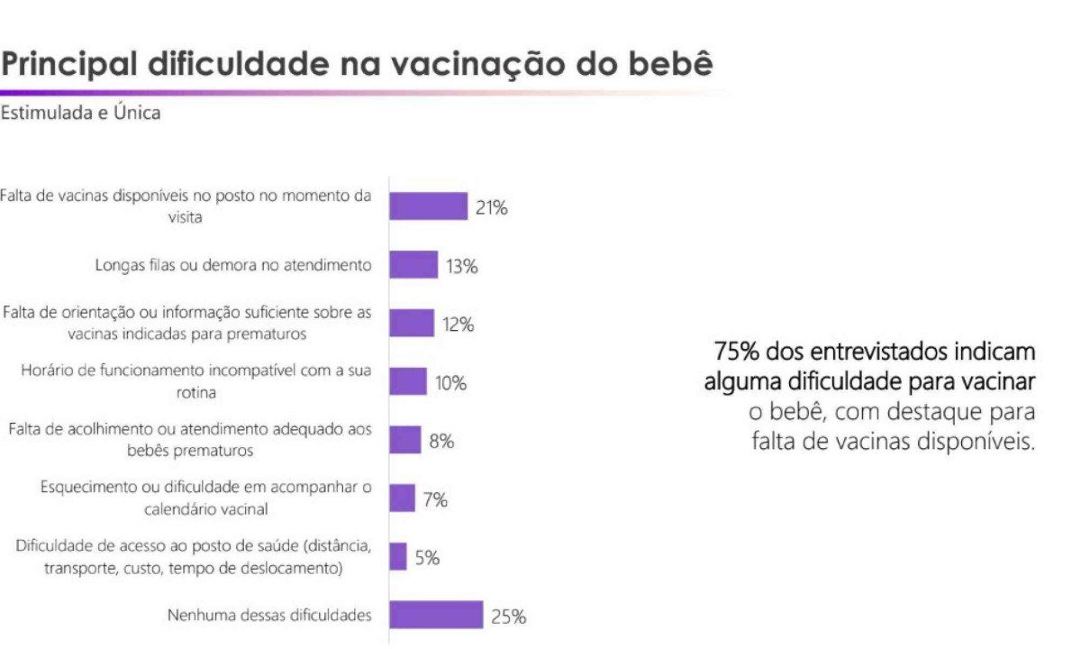 Pesquisa "A Proteção aos Prematuros no Brasil", realizada pelo Datafolha a pedido da Sanofi
