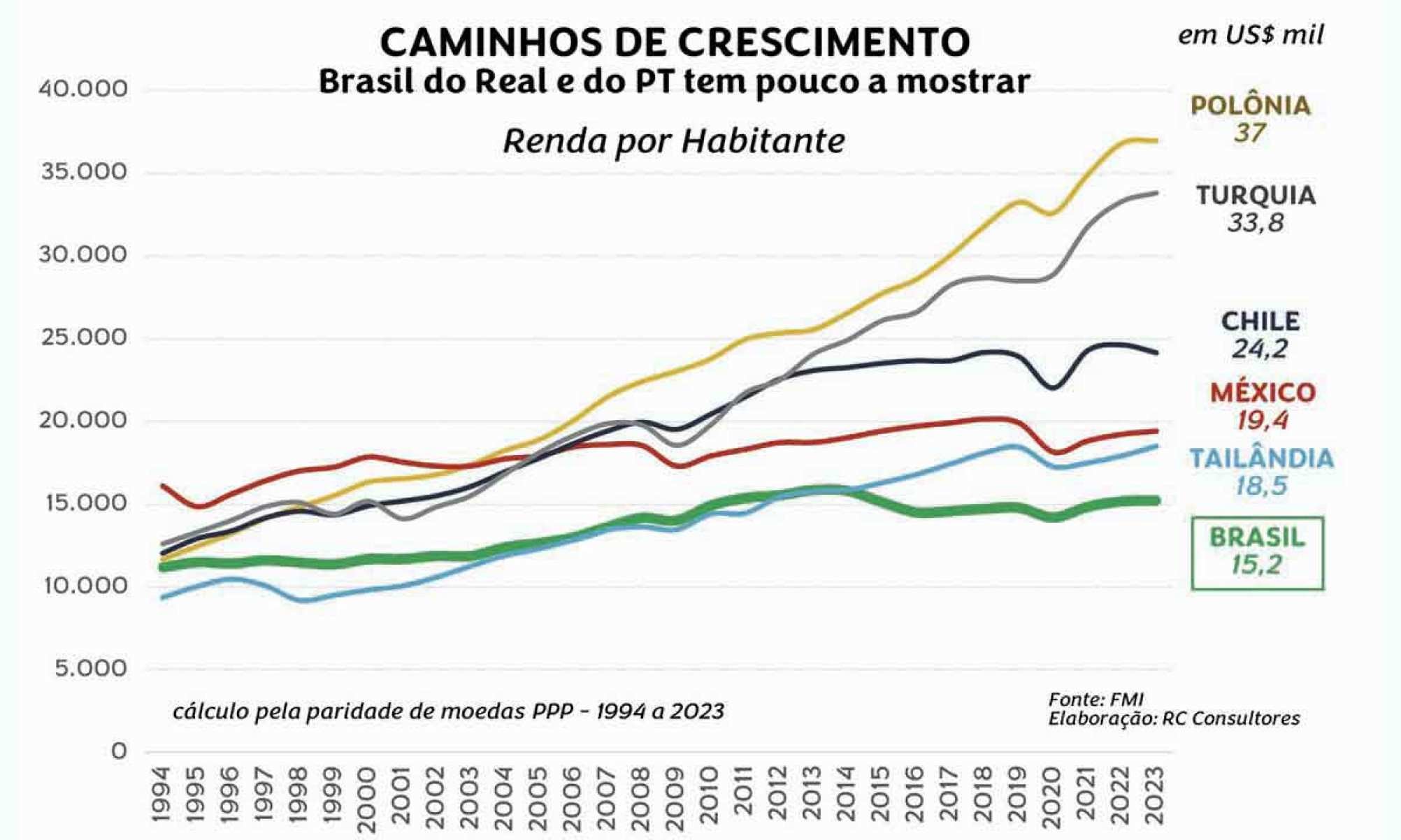 A Resolução política divulgada pelo PT, comandado por Edinho Silva, é um exemplo vivo de dissonâncias cognitivas ao longo dos 30 parágrafos 