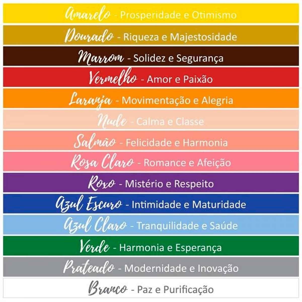 Cores 