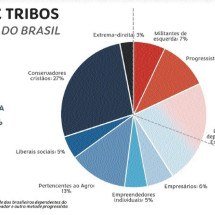 Ponto de virada em 2026 para o Brasil - .