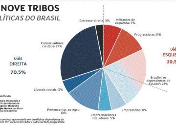 quadro -  (crédito: .)