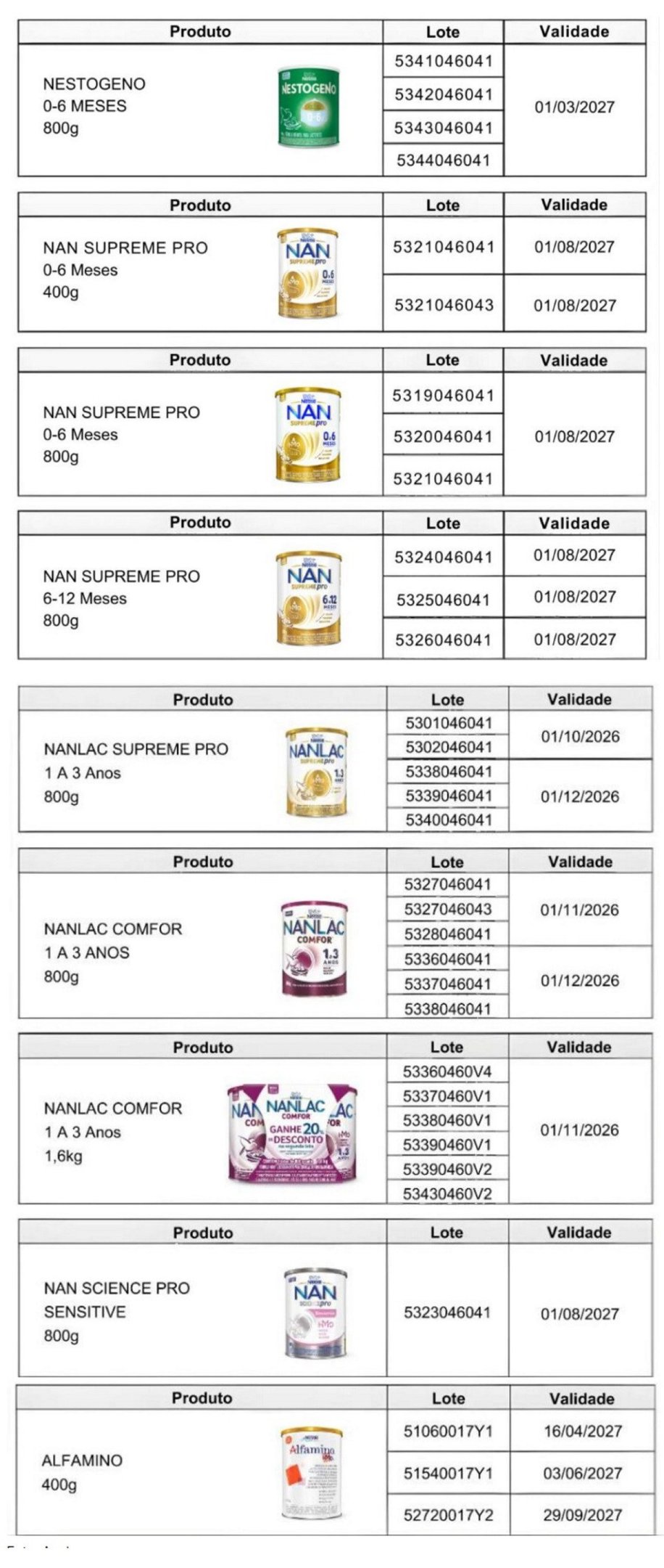 Nestl&eacute; informa que j&aacute; refor&ccedil;ou seus protocolos de seguran&ccedil;a para evitar que o epis&oacute;dio se repita
