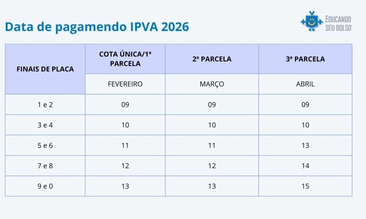 Calend&aacute;rio IPVA 2026