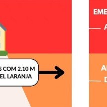 Chuva acende alerta para nível dos rios em Minas Gerais - Defesa Civil de Sabará