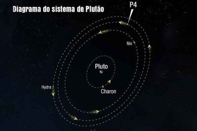<p>Uma nova série documental trouxe à tona mais detalhes sobre os últimos momentos do ator Matthew Perry, famoso por viver Chandler Bing em “Friends” (1994-2004).</p>
 -  (crédito: NASA)