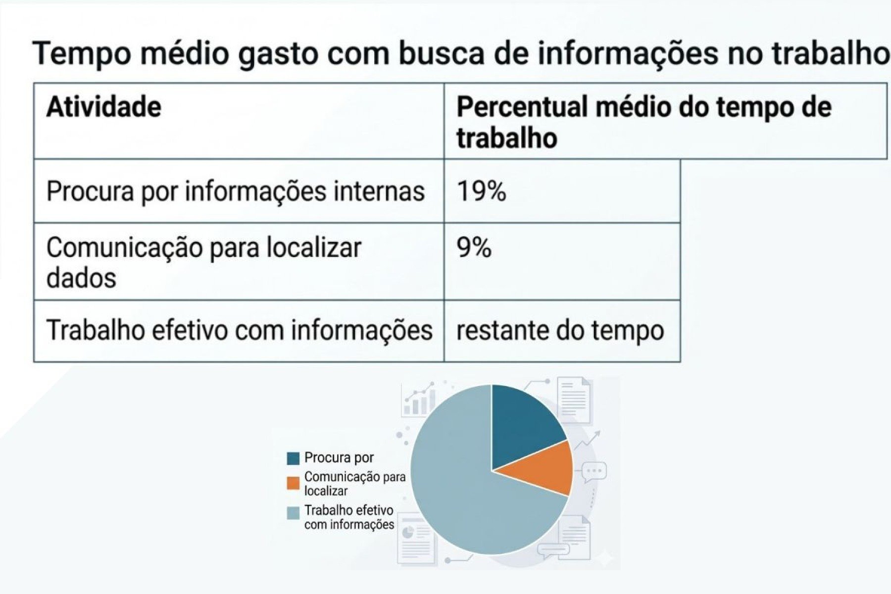 Estudo de produtividade corporativa da McKinsey