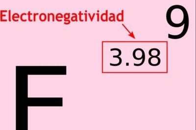 O flúor é um elemento químico que desperta curiosidade e também cautela. Presente na tabela periódica, pode trazer riscos ou benefícios dependendo da forma e da quantidade de uso, o que torna essencial entender suas características. -  (crédito: 2012rc wikimedia commons )