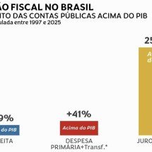  Por quê nossos juros são tão altos  -  