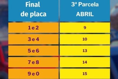Para os ve&iacute;culos com placas que terminam em 1 e 2, o vencimento da parcela est&aacute; marcado para esta quinta-feira (9/4) -  (crédito: SEF-MG / Divulga&ccedil;&atilde;o)
