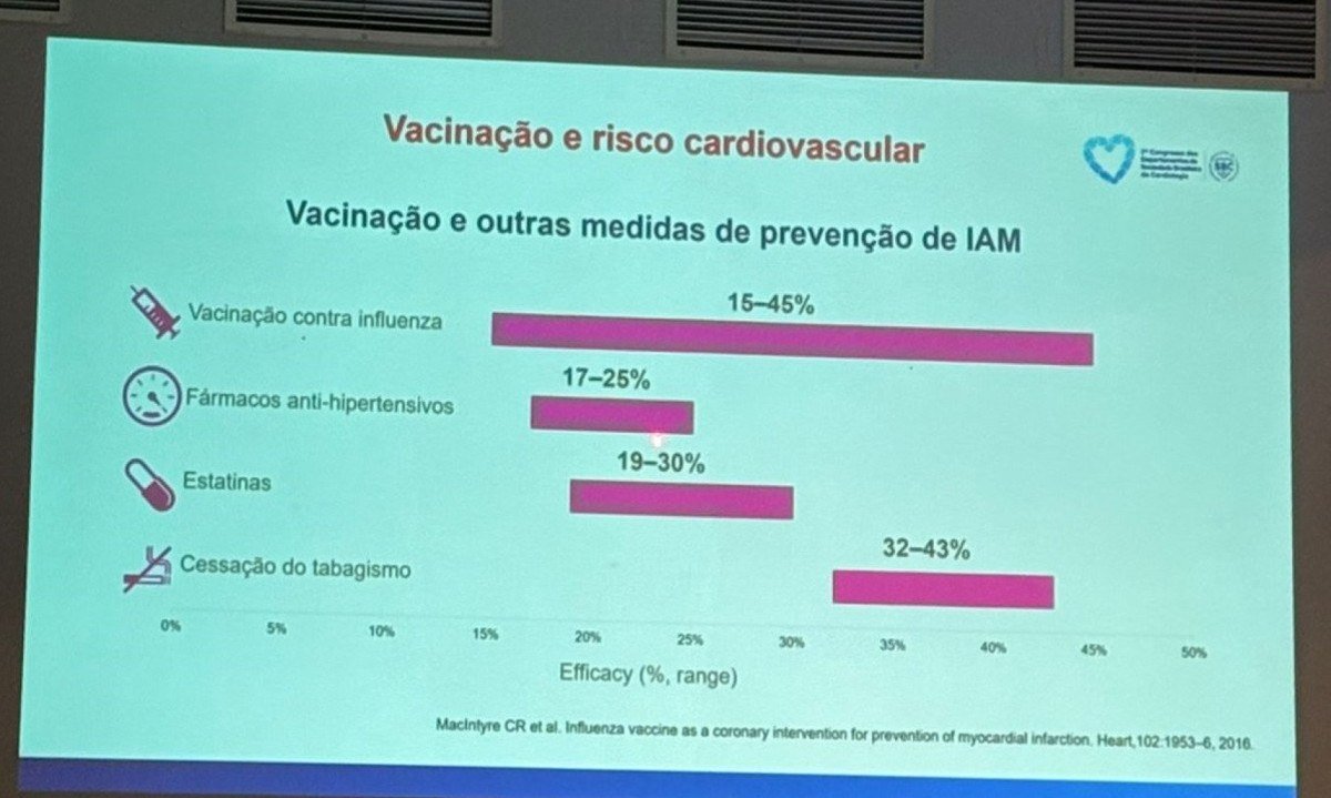 2&ordm; Congresso de Departamentos da SBC, nesta sexta-feira (10/4), em Belo Horizonte