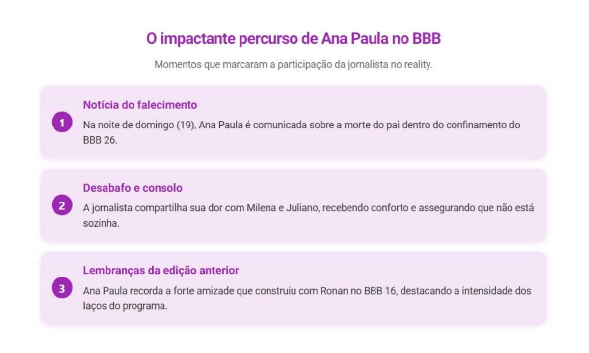 Relembre a trajet&oacute;ria de Ana Paula no BBB