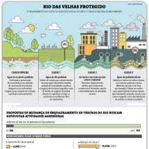 Nadar, pescar e navegar no Rio das Velhas na Grande BH? Meta ou ilusão? - Soraia Piva