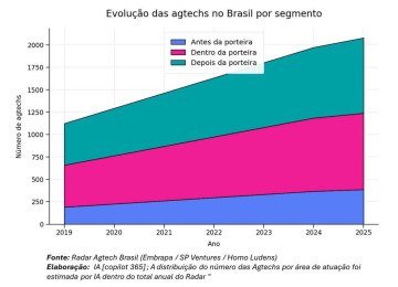   -  (crédito:  )
