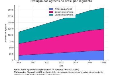  -  (crédito:  )