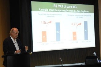 BNDES dobra média anual de crédito em MG em comparação com gestão Bolsonaro