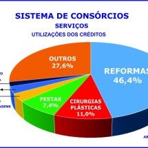 Errata: reformas, plásticas e festas lideram consórcio -  Licciardi