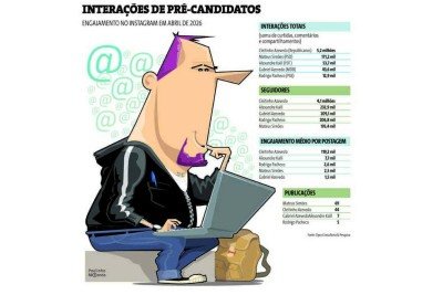   -  (crédito:  )
