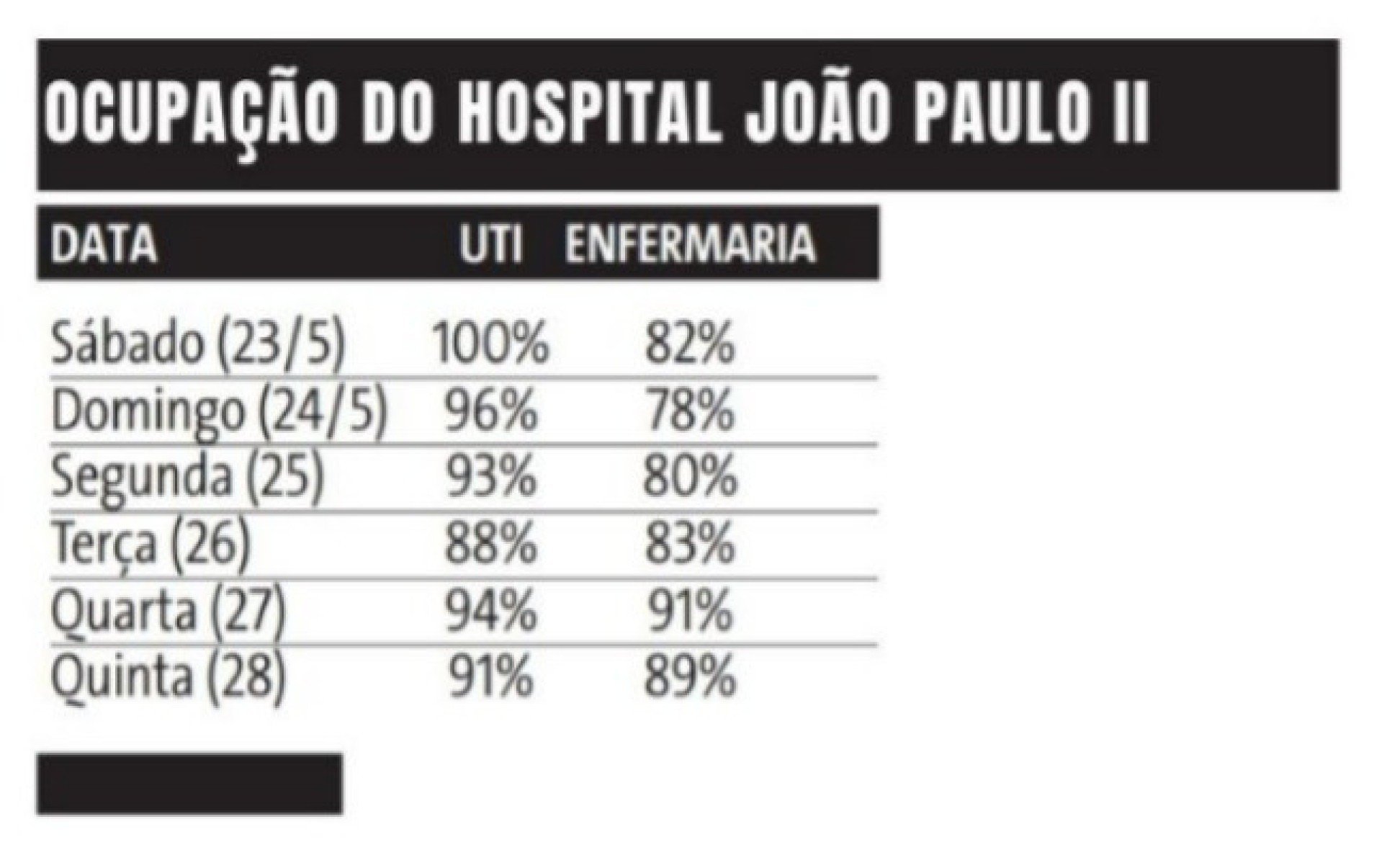 Ocupa&ccedil;&atilde;o do Jo&atilde;o Paulo II