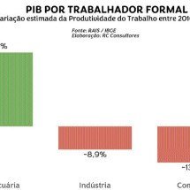 A saga do Brasil que abastece - Rede social/Divulgação