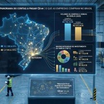 Varejo movimenta mais de R$ 766 bilhões em compras B2B - DINO