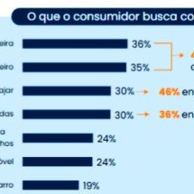 Consórcio cresce como investimento patrimonial e financeiro -  Licciardi
