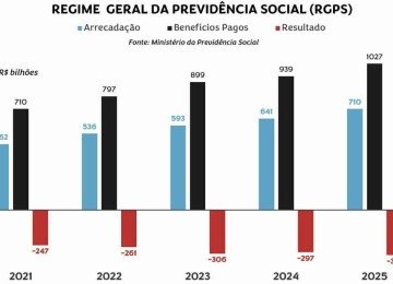   -  (crédito:  )