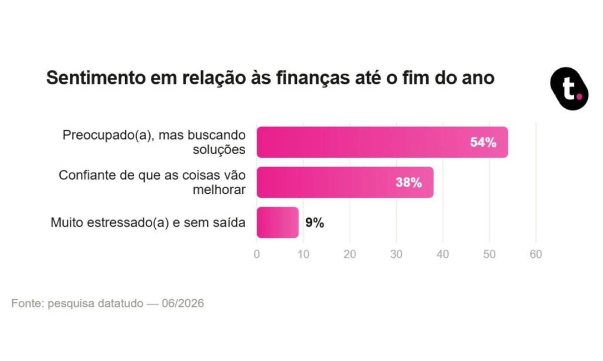 datatudo 