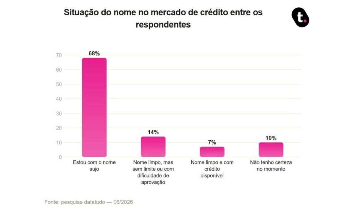 datatudo 