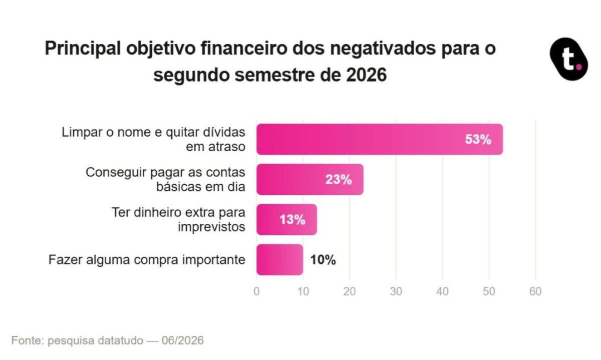 datatudo 
