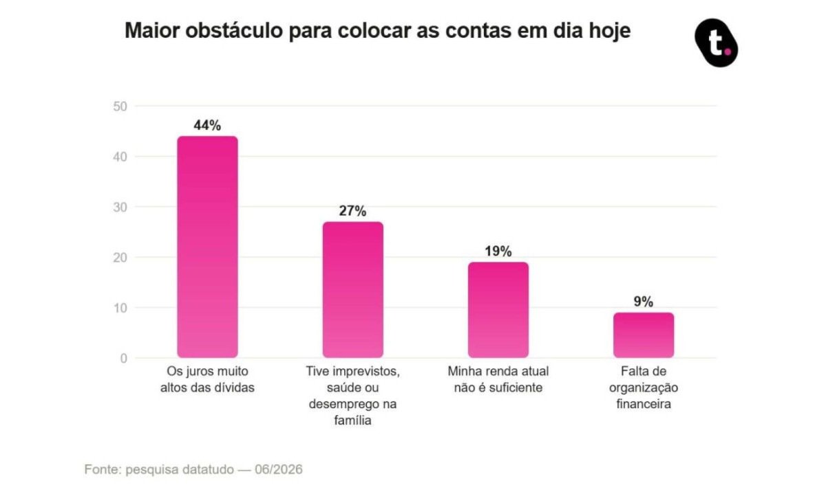 datatudo 