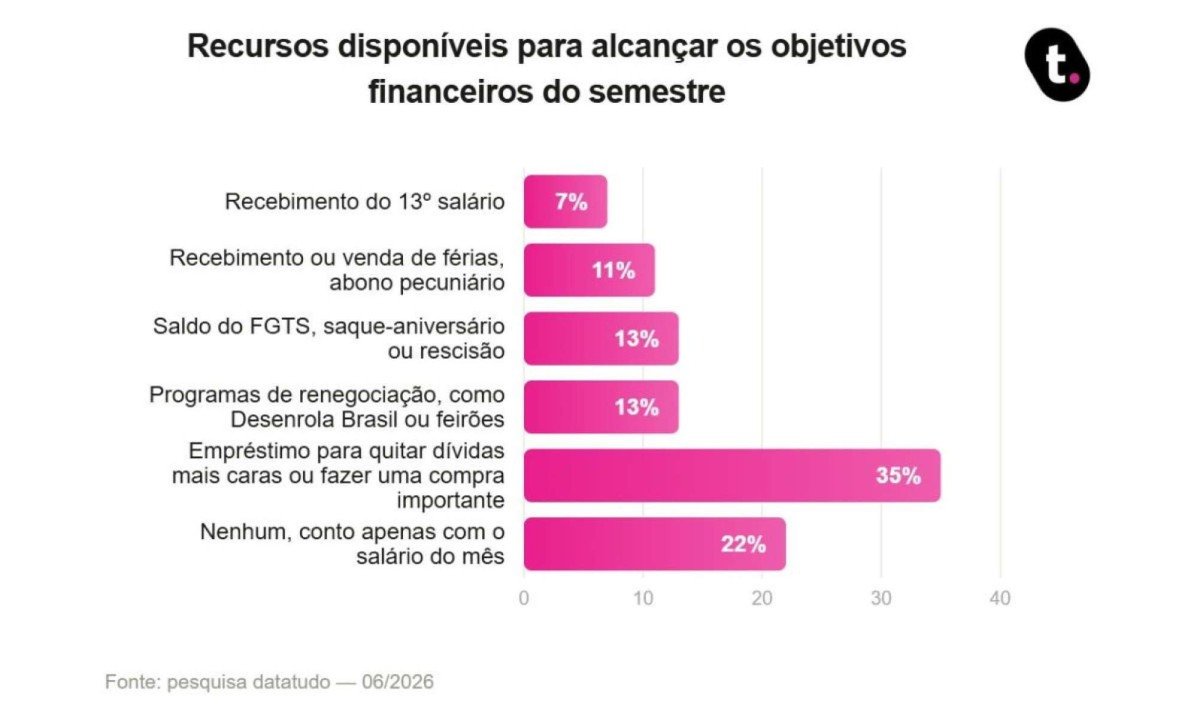 datatudo 