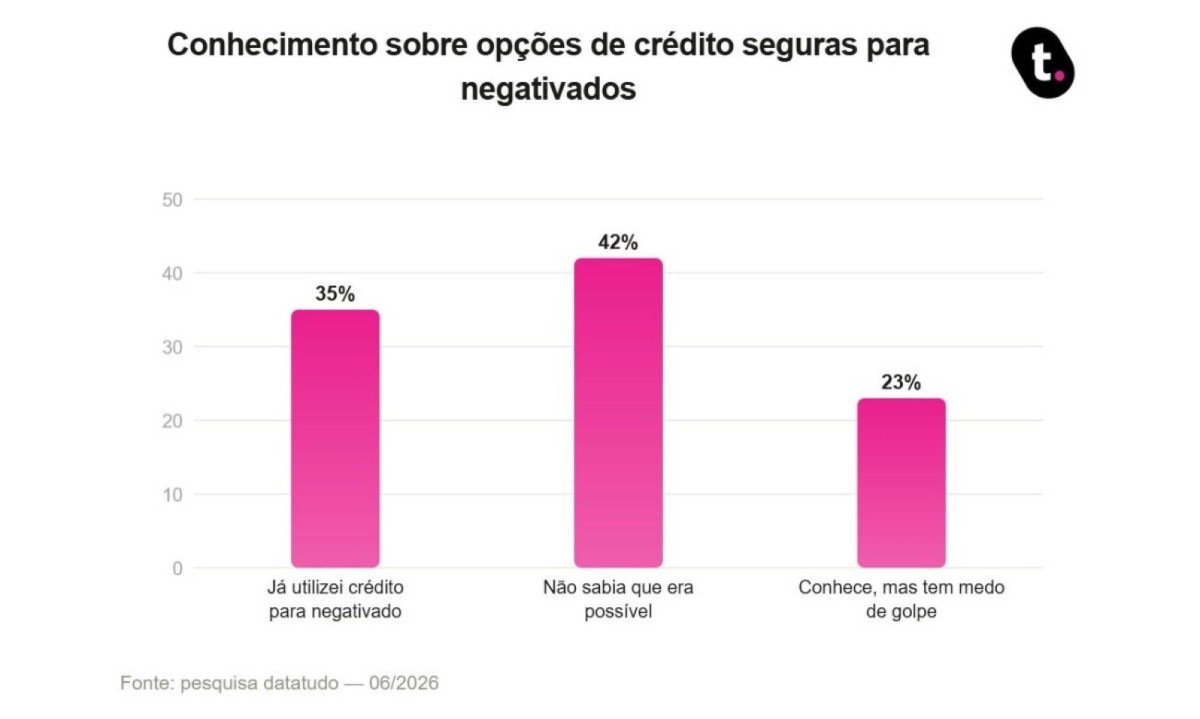datatudo 