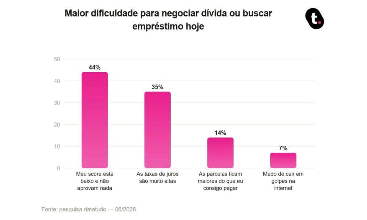datatudo 