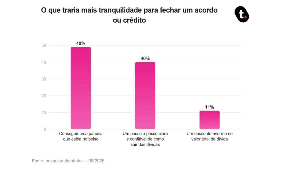datatudo 