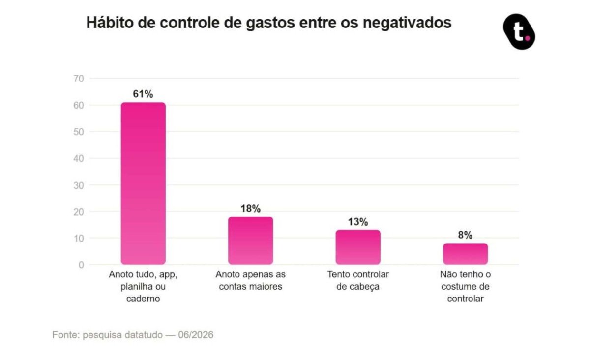 datatudo 