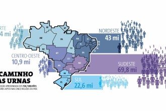 O perfil do eleitorado em 2026