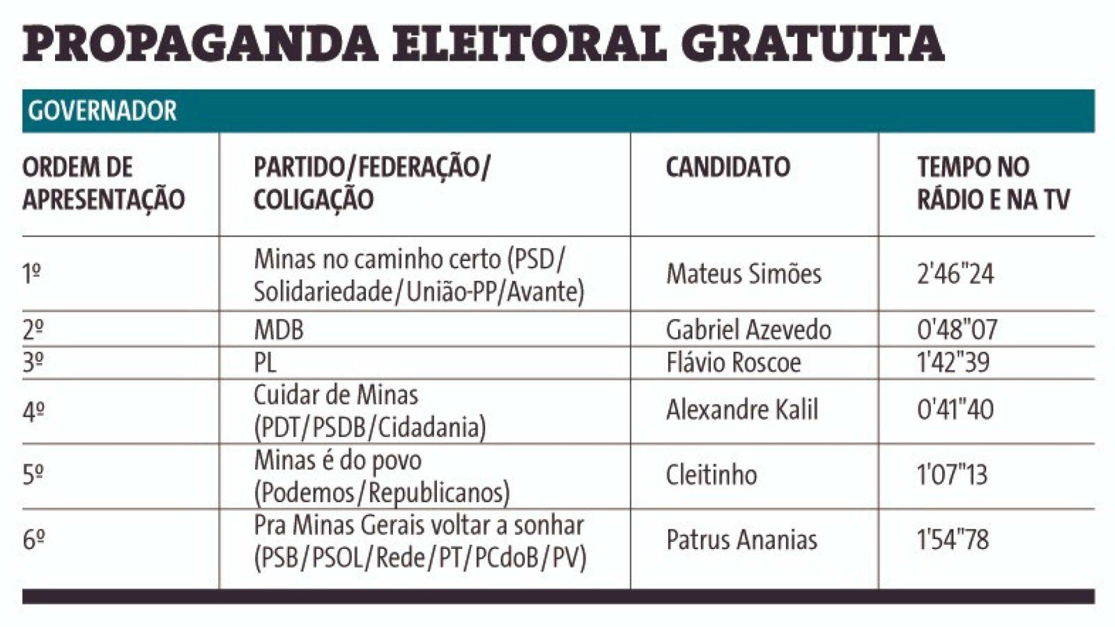 Tabela hor&aacute;rio eleitoral gratuito 