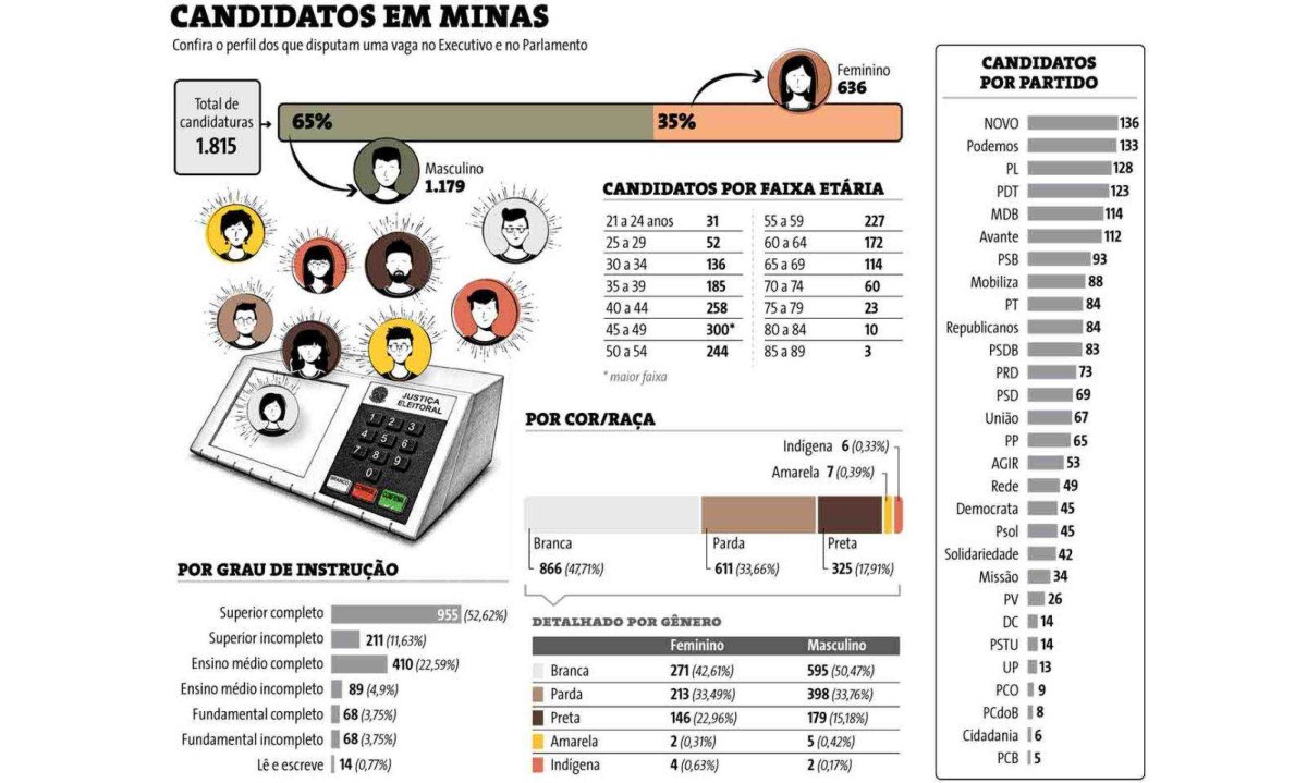 - (crédito: Soraia Piva)
