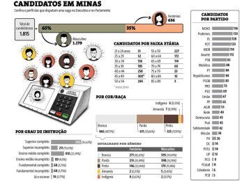   -  (crédito: Soraia Piva)