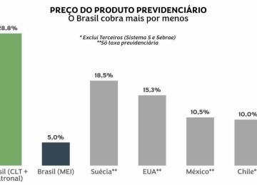 Quadro -  (crédito: Divulgação)