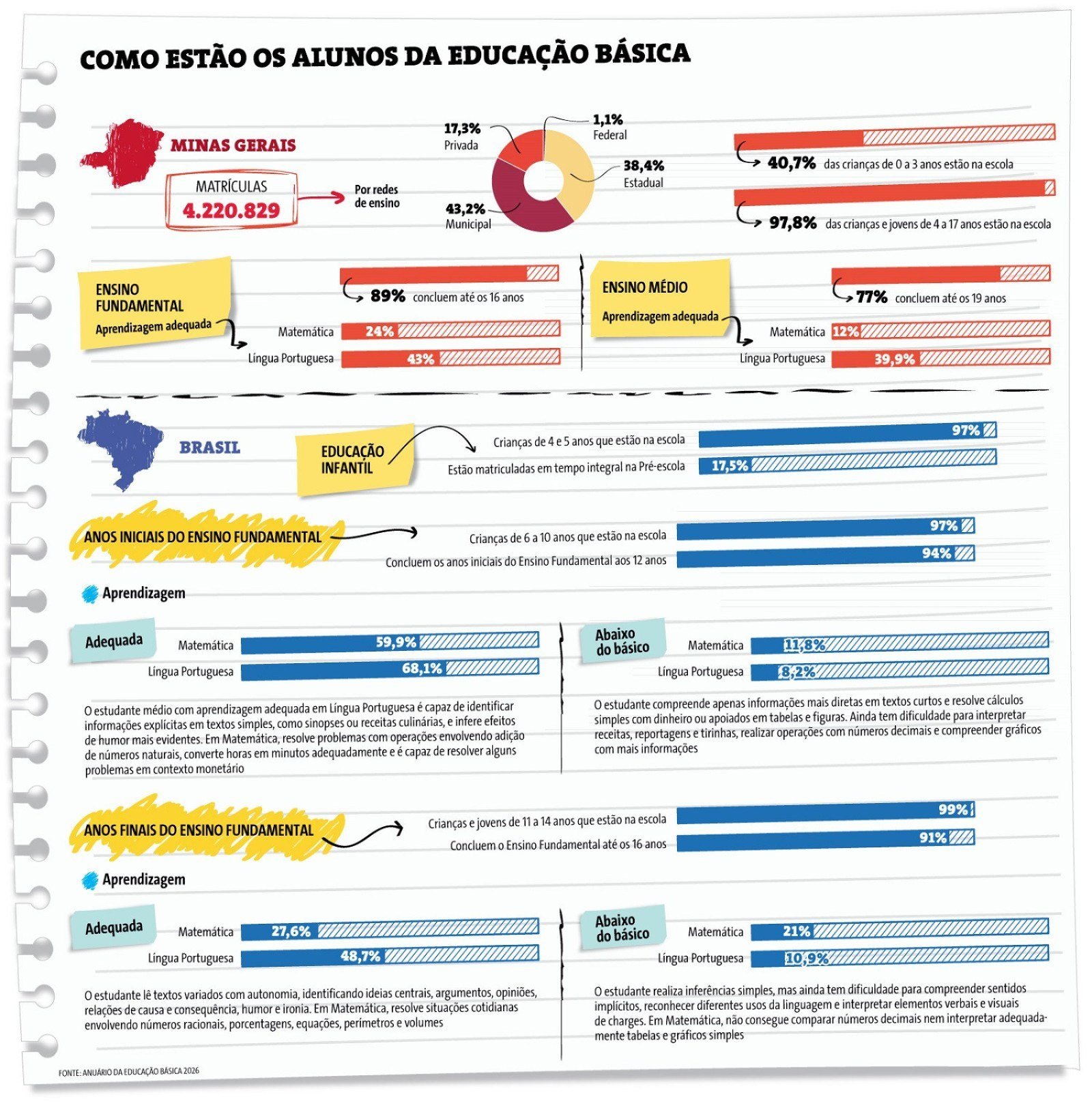 Arte educa&ccedil;&atilde;o b&aacute;sica
