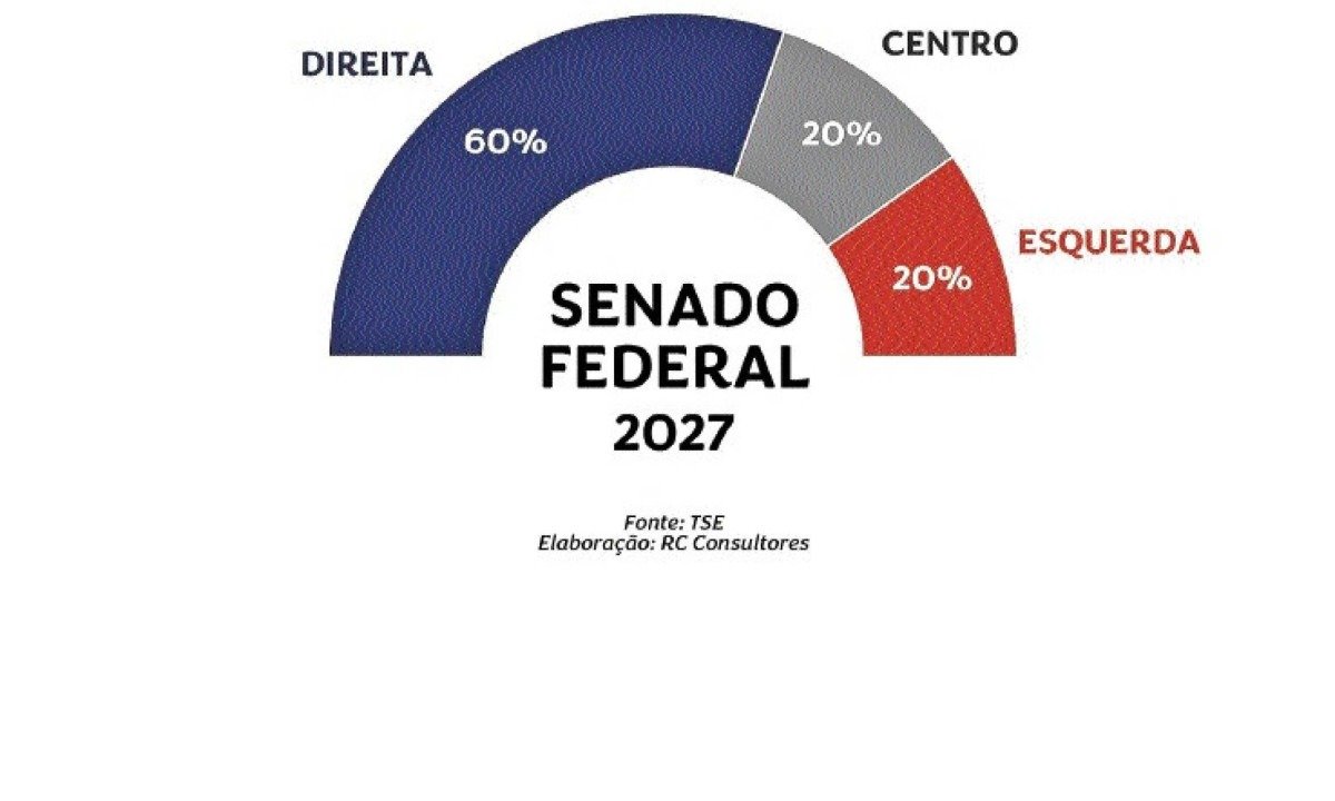 .. -  (crédito: .)
