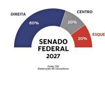 Direita, volver! - .