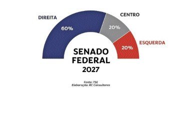 .. -  (crédito: .)