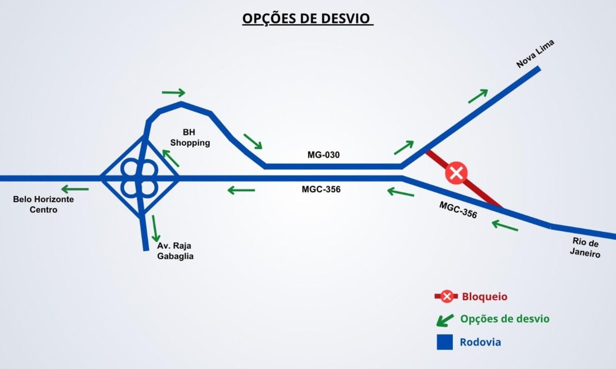 Desvio para quem segue para Nova Lima